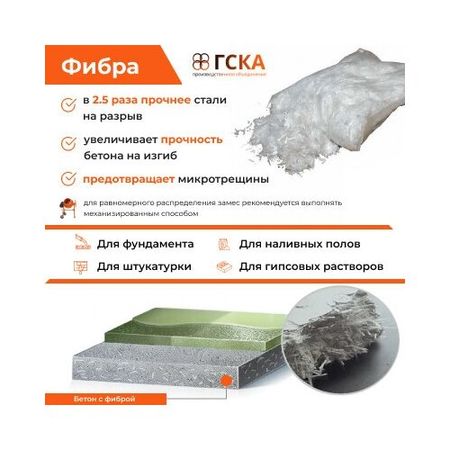 Добавка в раствор Фибра для бетона полипропиленовая